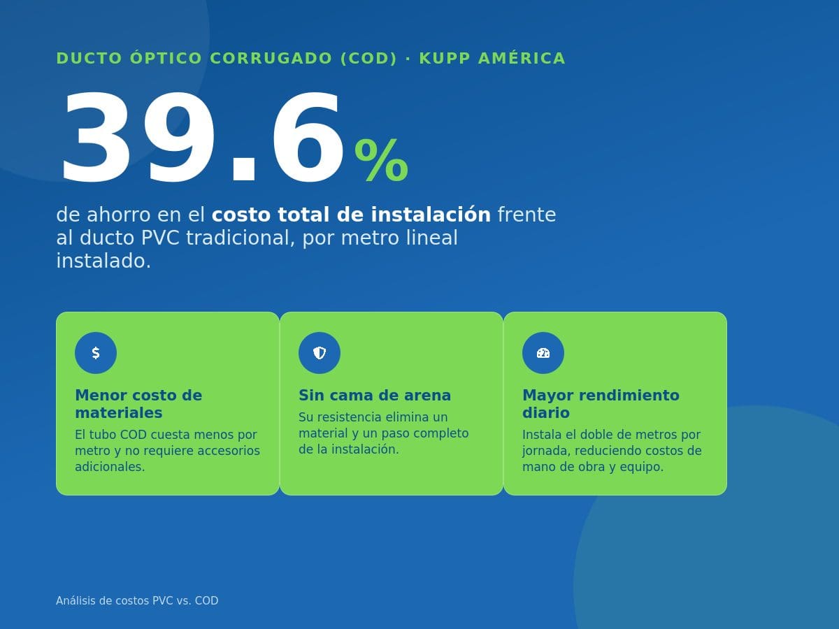KUPP_ahorro_39porciento (2)