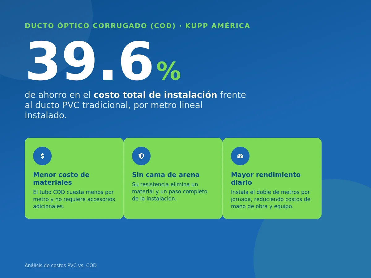 KUPP_ahorro_39porciento